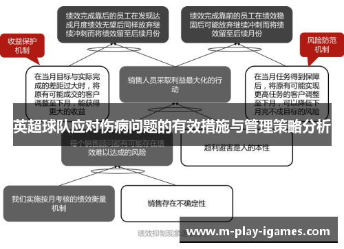 英超球队应对伤病问题的有效措施与管理策略分析