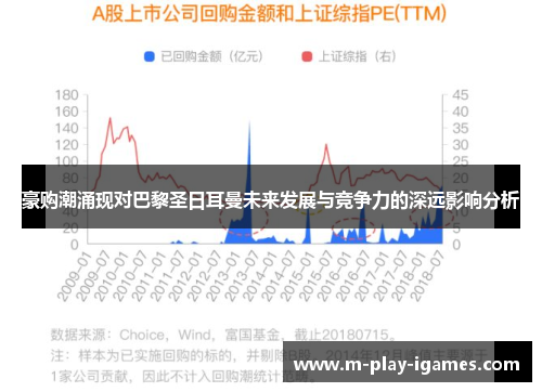 豪购潮涌现对巴黎圣日耳曼未来发展与竞争力的深远影响分析