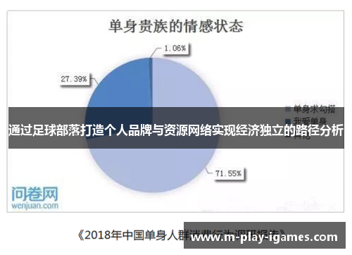 通过足球部落打造个人品牌与资源网络实现经济独立的路径分析