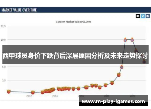 西甲球员身价下跌背后深层原因分析及未来走势探讨 西甲球员身价下跌背后深层原因分析及未来走势探讨