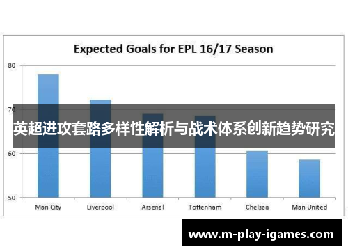 英超进攻套路多样性解析与战术体系创新趋势研究
