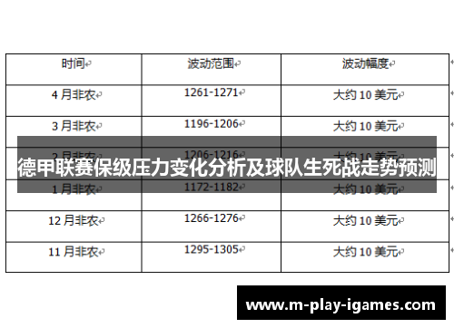 德甲联赛保级压力变化分析及球队生死战走势预测