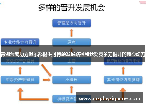青训营成功为俱乐部提供可持续发展路径和长期竞争力提升的核心动力