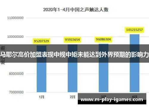 马耶尔高价加盟表现中规中矩未能达到外界预期的影响力